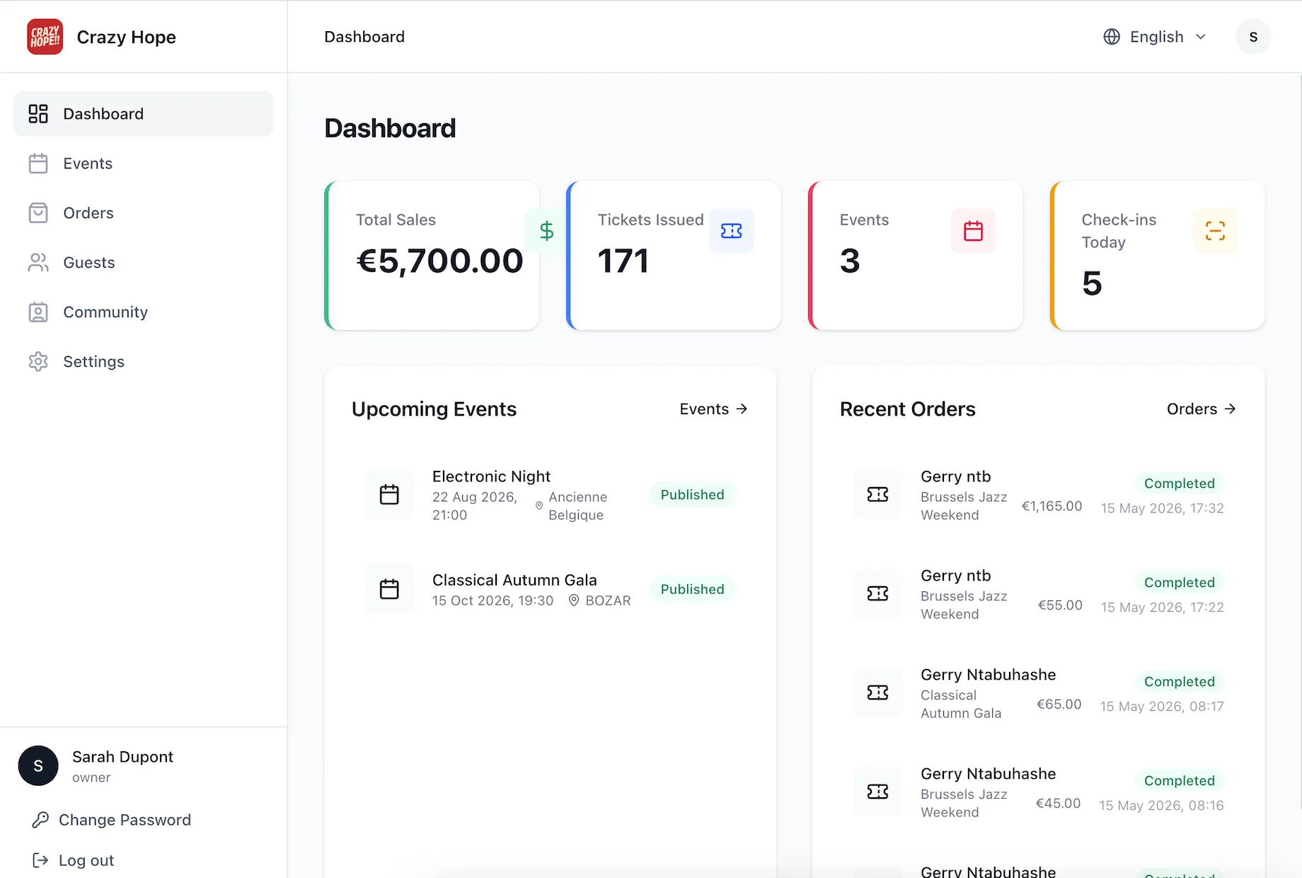 Praticable admin dashboard