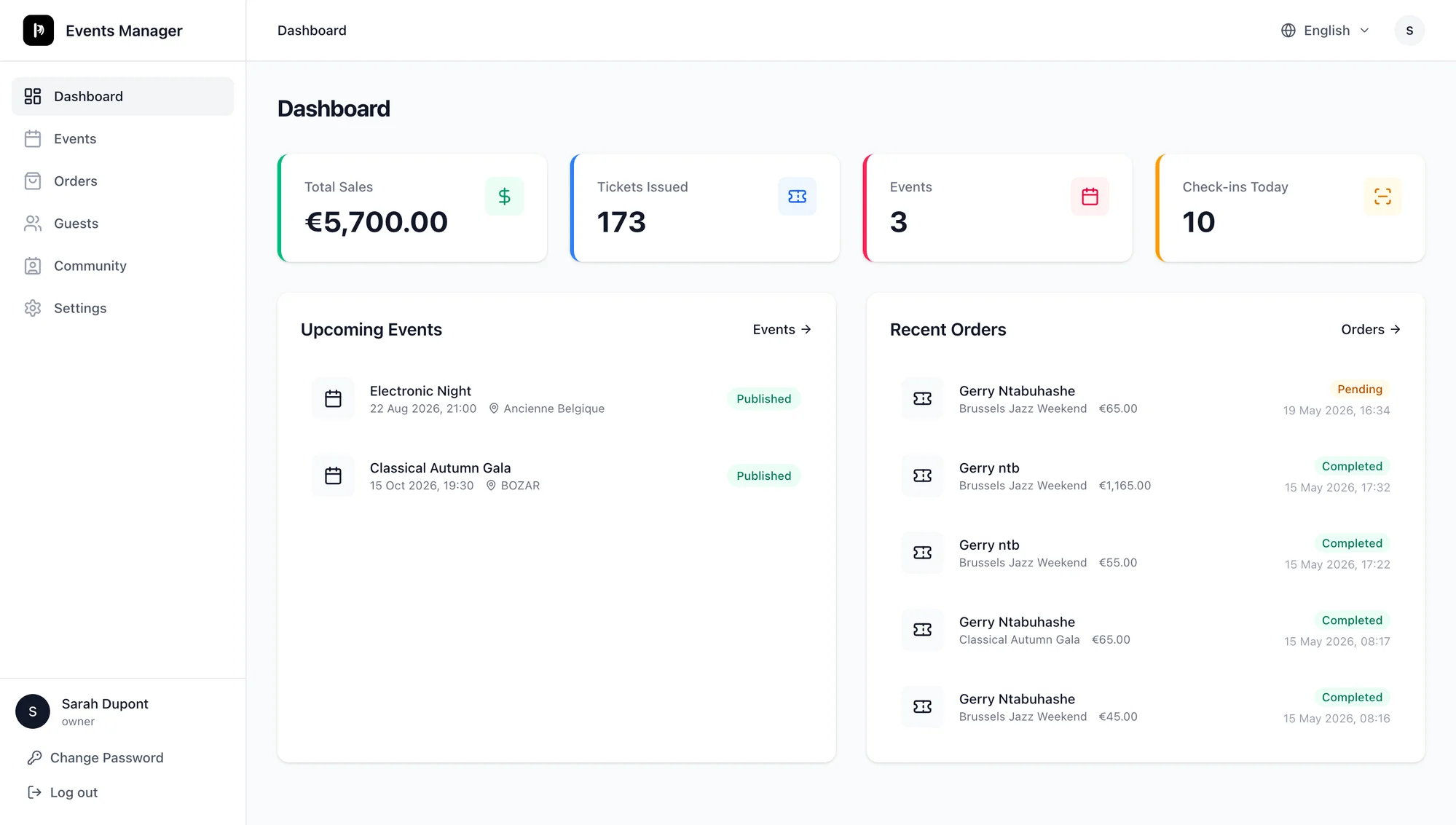Praticable admin dashboard